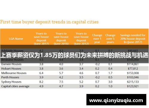 上赛季薪资仅为1.85万的球员们为未来拼搏的新挑战与机遇 上赛季薪资仅为1.85万的球员们为未来拼搏的新挑战与机遇