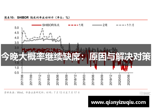 今晚大概率继续缺席:原因与解决对策 今晚大概率继续缺席:原因与解决对策