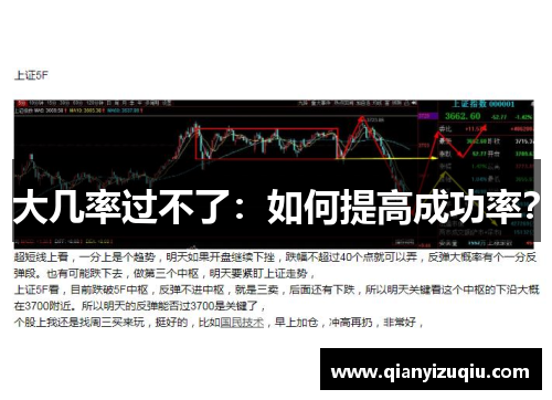 大几率过不了:如何提高成功率? 大几率过不了:如何提高成功率?